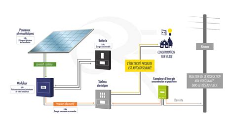 schéma fonctionnement panneau photovoltaïque.